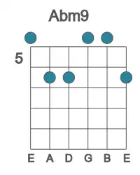 Guitar voicing #0 of the Ab m9 chord